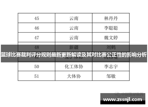 篮球比赛裁判评分规则最新更新解读及其对比赛公正性的影响分析