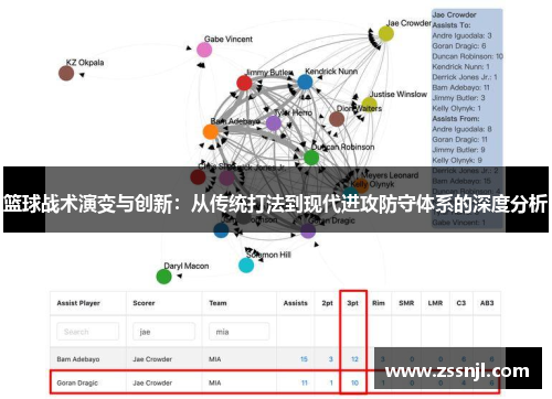 篮球战术演变与创新：从传统打法到现代进攻防守体系的深度分析