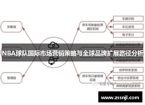 NBA球队国际市场营销策略与全球品牌扩展路径分析