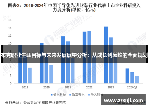 布克职业生涯目标与未来发展展望分析：从成长到巅峰的全面规划