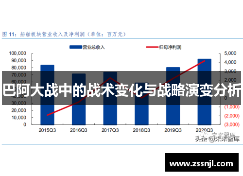巴阿大战中的战术变化与战略演变分析
