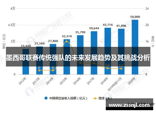 墨西哥联赛传统强队的未来发展趋势及其挑战分析