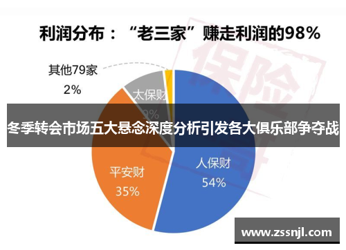 冬季转会市场五大悬念深度分析引发各大俱乐部争夺战