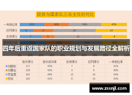 四年后重返国家队的职业规划与发展路径全解析
