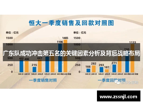 广东队成功冲击第五名的关键因素分析及背后战略布局