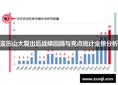 亚历山大复出后战绩回顾与亮点统计全景分析
