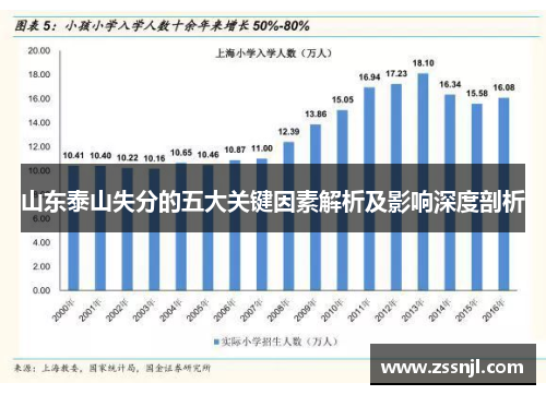 山东泰山失分的五大关键因素解析及影响深度剖析