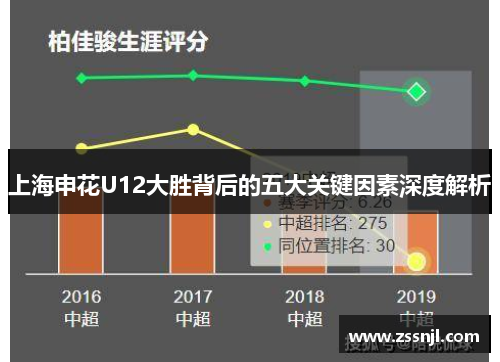 上海申花U12大胜背后的五大关键因素深度解析