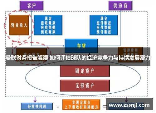 曼联财务报告解读 如何评估球队的经济竞争力与持续发展潜力