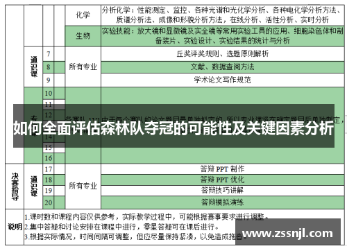 如何全面评估森林队夺冠的可能性及关键因素分析