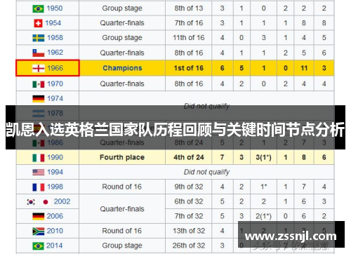 凯恩入选英格兰国家队历程回顾与关键时间节点分析